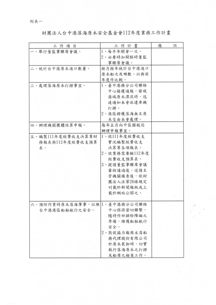附表一