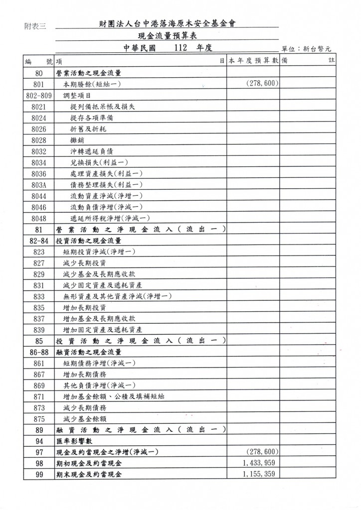 財團法人台中港落海原木安全基金會