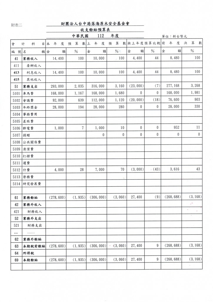 附表二