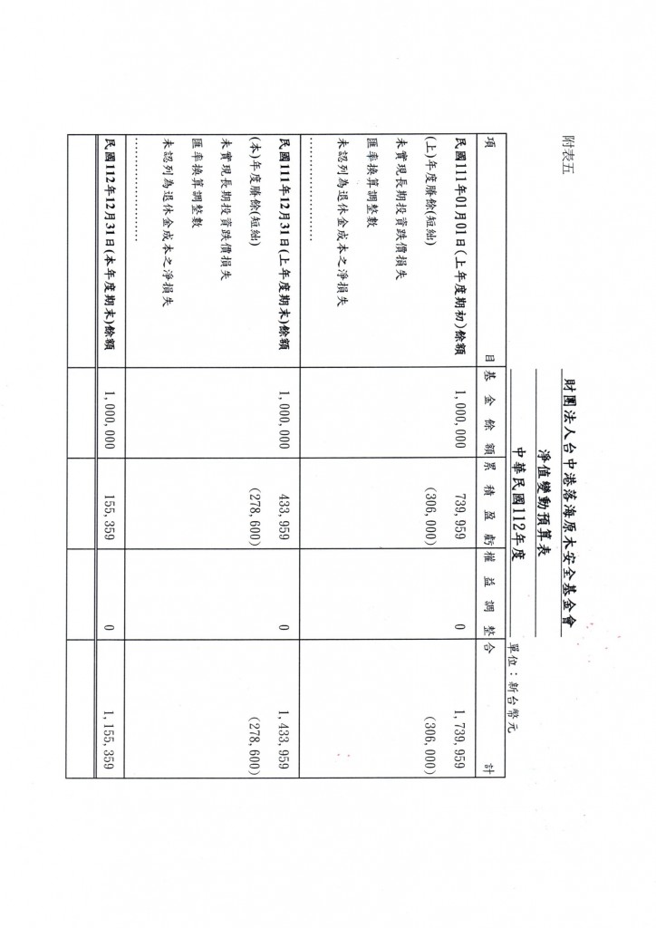 財團法人台中港落海原木安全基金會